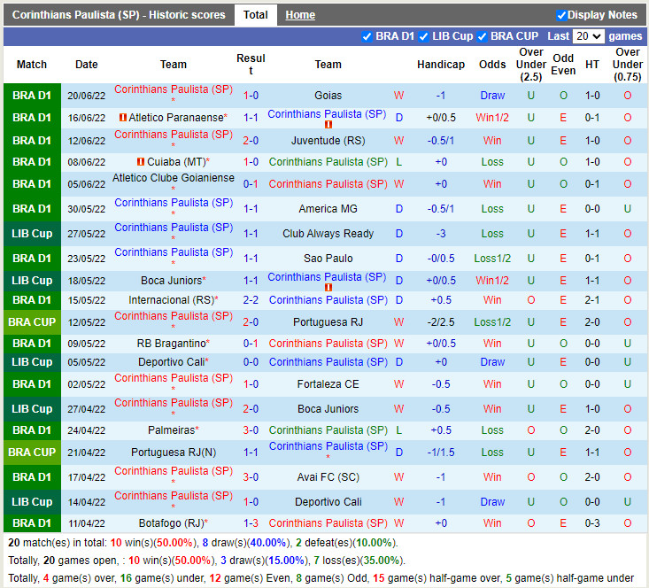 Nhận định Corinthians vs Santos 5h00 ngày 266 (VĐQG Brazil 2022) 3