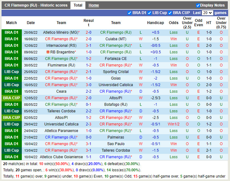 Nhận định Flamengo vs America Mineiro 5h00 ngày 266 (VĐQG Brazil 2022) 3