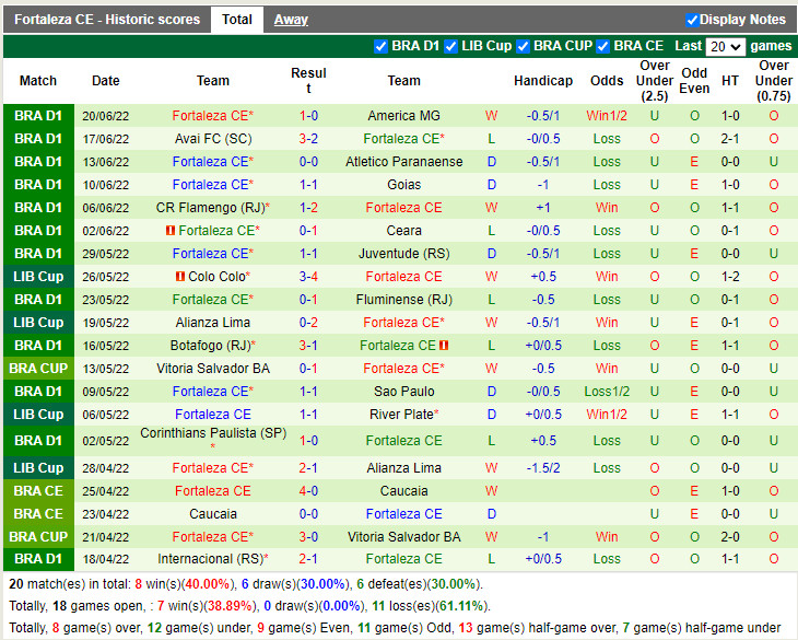 Nhận định Atletico Mineiro vs Fortaleza 7h00 ngày 266 (VĐQG Brazil 2022) 4
