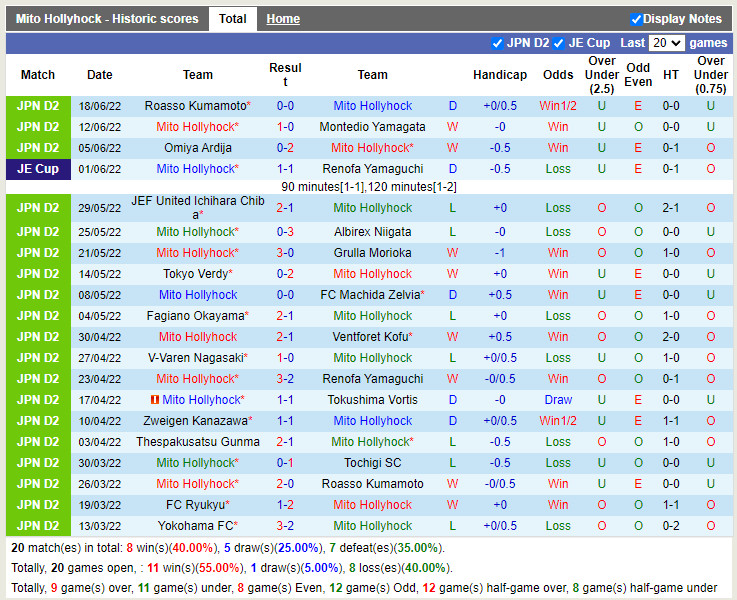 Nhận định Mito Hollyhock vs Fagiano Okayama 16h00 ngày 256 (Hạng 2 Nhật 2022) 3