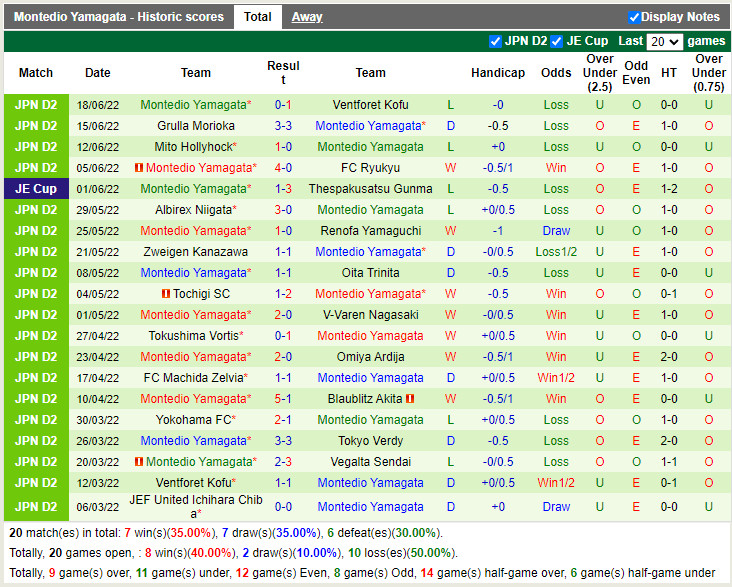 Nhận định Vegalta Sendai vs Montedio Yamagata 14h00 ngày 256 (Hạng 2 Nhật 2022) 4