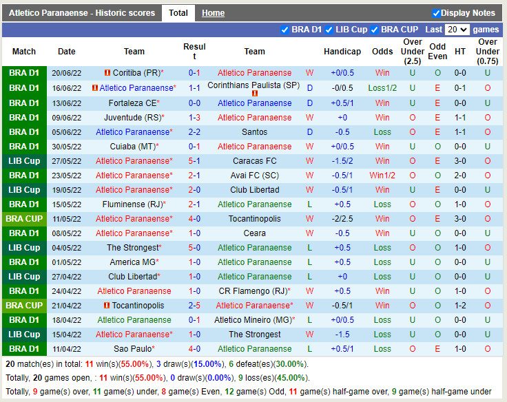 Nhận định Paranaense vs Bragantino 2h30 ngày 266 (VĐQG Brazil 2022) 3