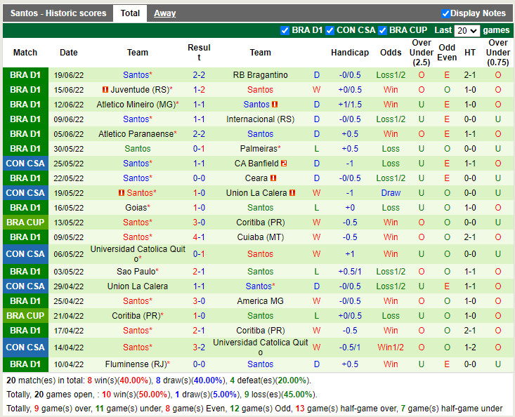 Nhận định Corinthians vs Santos 5h00 ngày 266 (VĐQG Brazil 2022) 4