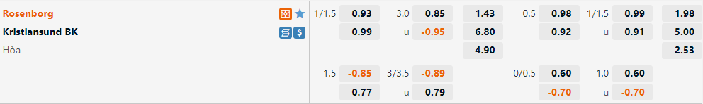 Rosenborg vs Kristiansund Rosenborg vs Kristiansund