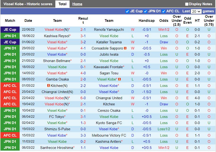 Nhận định Vissel Kobe vs Urawa Red 16h00ngày 266 (VĐQG Nhật Bản 2022) 3