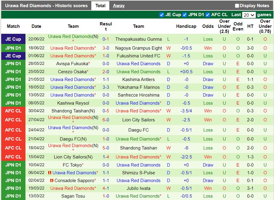 Nhận định Vissel Kobe vs Urawa Red 16h00ngày 266 (VĐQG Nhật Bản 2022) 4