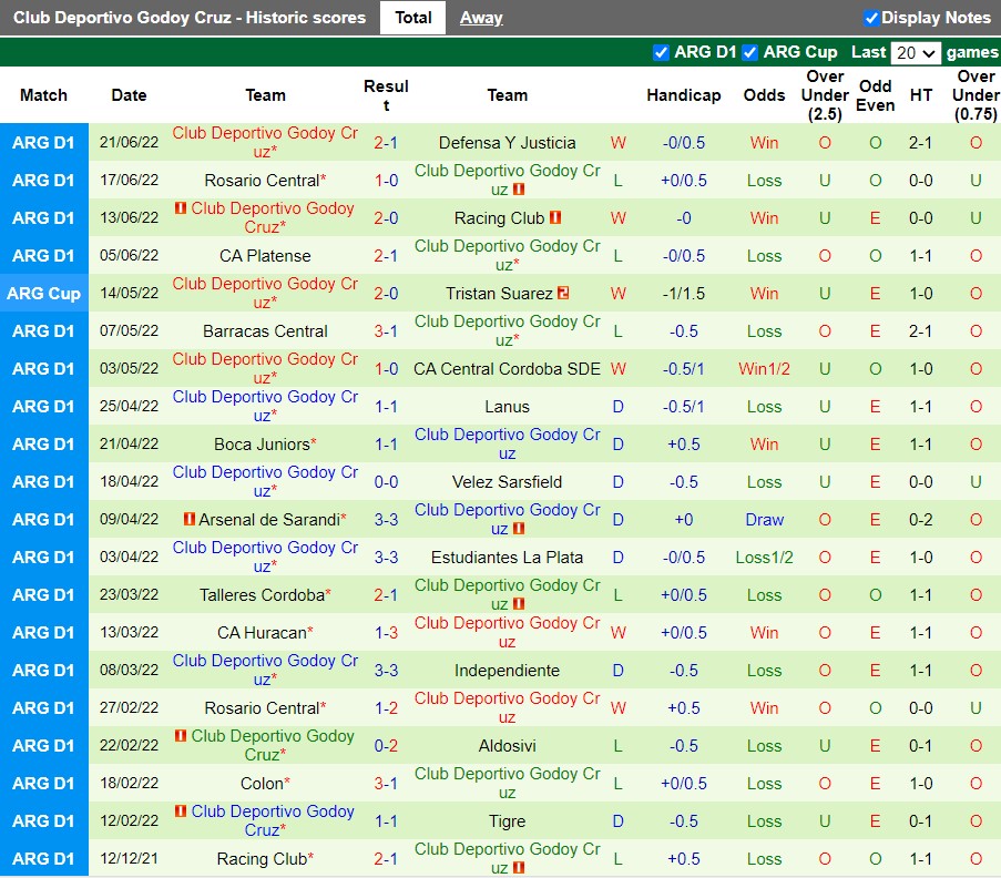 Nhận định Atletico Tucuman vs Godoy Cruz 6h00 ngày 286(VĐQG Argentina 2022) 4