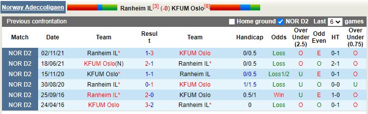Nhận định Bryne vs Stjoerdals Blink 23h00 ngày 276(Hạng 2 Na Uy 2022) 2