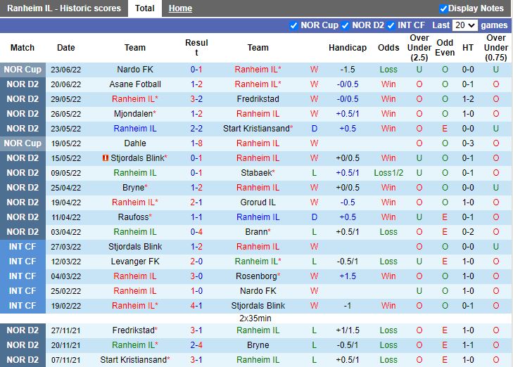 Nhận định Bryne vs Stjoerdals Blink 23h00 ngày 276(Hạng 2 Na Uy 2022) 3