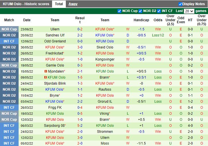 Nhận định Bryne vs Stjoerdals Blink 23h00 ngày 276(Hạng 2 Na Uy 2022) 4