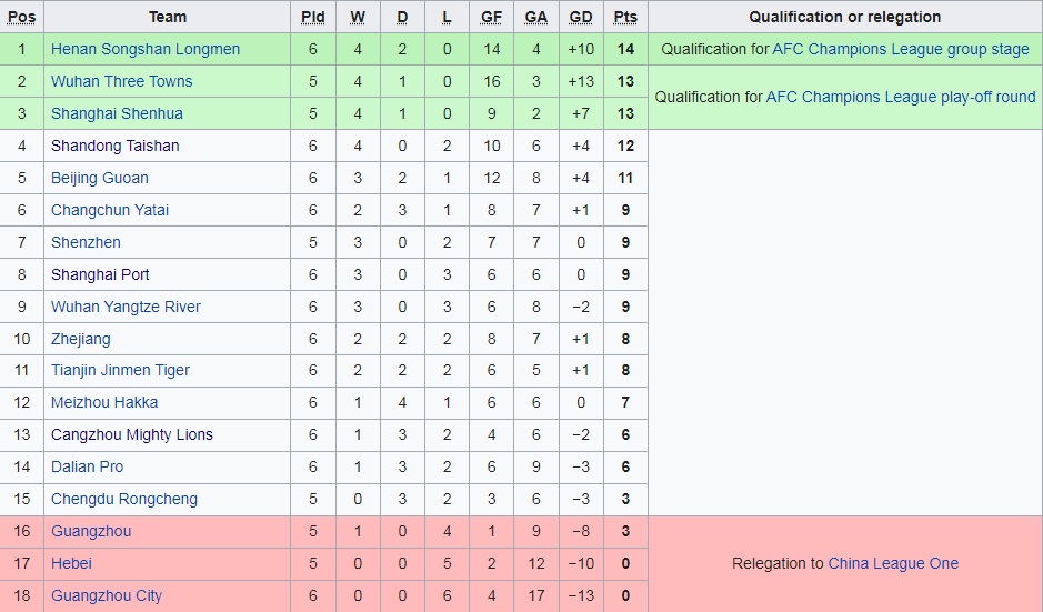 Nhận định Chengdu Rongcheng vs Shenzhen FC 18h30 ngày 266 (VĐQG Trung Quốc 2022) 4 Nhận định Chengdu Rongcheng vs Shenzhen FC 18h30 ngày 266 (VĐQG Trung Quốc 2022) 4