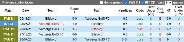Nhận định Elfsborg vs Varbergs BoIS 0h00 ngày 286(VĐQG Thuỵ Điển 2022) 2