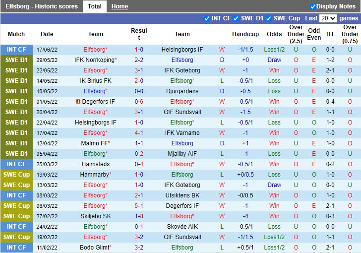Nhận định Elfsborg vs Varbergs BoIS 0h00 ngày 286(VĐQG Thuỵ Điển 2022) 3