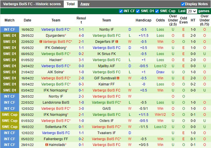 Nhận định Elfsborg vs Varbergs BoIS 0h00 ngày 286(VĐQG Thuỵ Điển 2022) 4