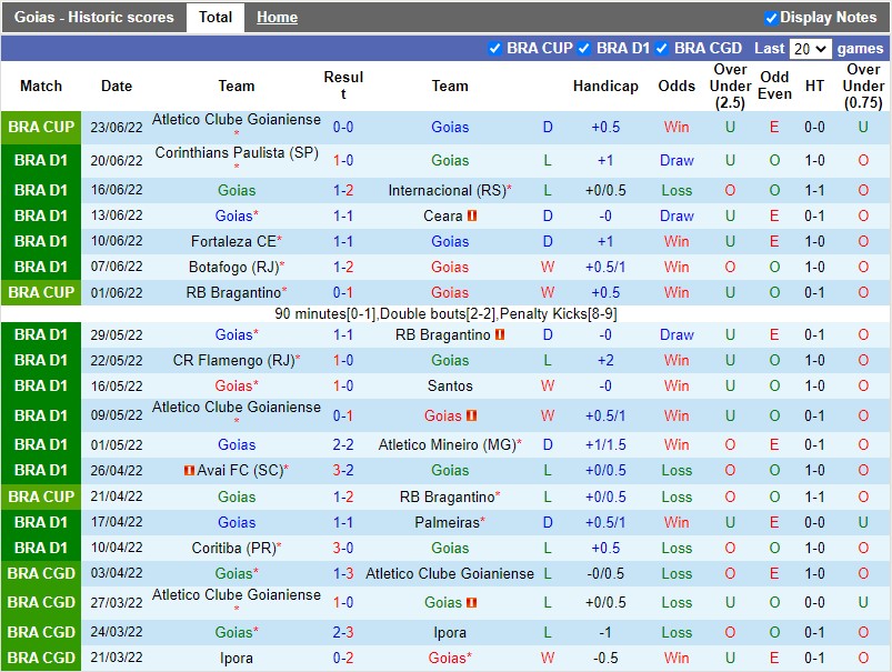 Nhận định Goias vs Cuiaba 4h00 ngày 276(VĐQG Brazil 2022) 3