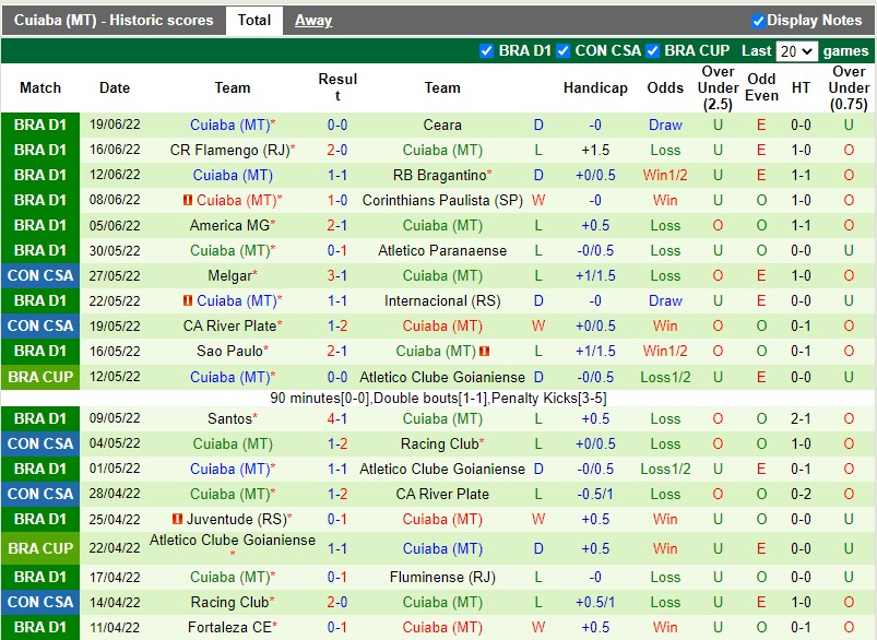 Nhận định Goias vs Cuiaba 4h00 ngày 276(VĐQG Brazil 2022) 4