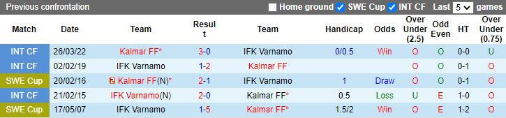 Nhận định Kalmar vs Vaernamo 0h00 ngày 286(VĐQG Thuỵ Điển 2022) 2