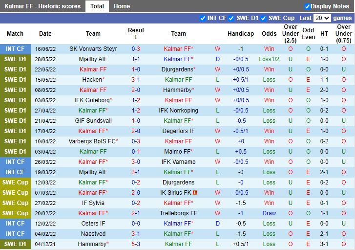 Nhận định Kalmar vs Vaernamo 0h00 ngày 286(VĐQG Thuỵ Điển 2022) 3