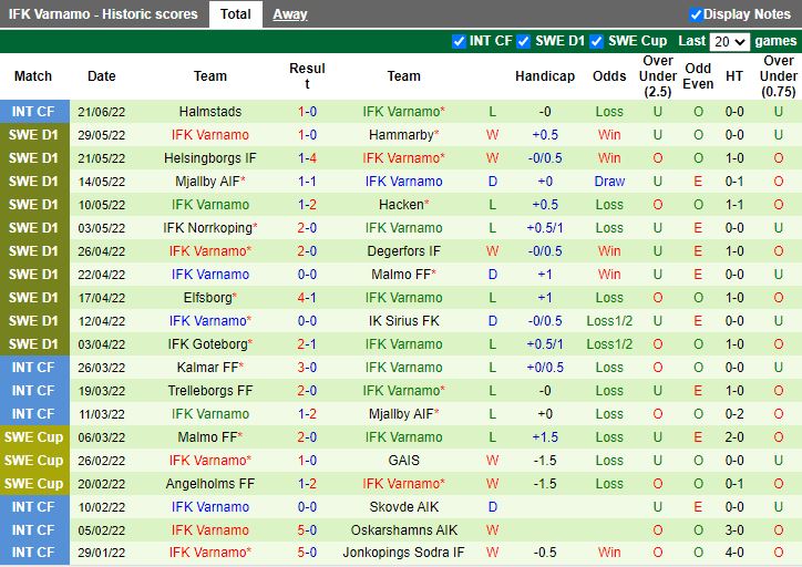 Nhận định Kalmar vs Vaernamo 0h00 ngày 286(VĐQG Thuỵ Điển 2022) 4