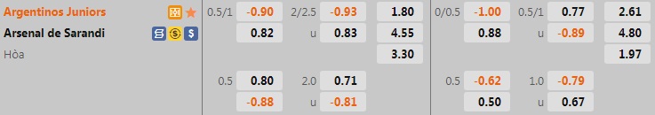Nhận định Argentinos Juniors vs Arsenal Sarandi 6h30 ngày 276 (VĐQG Argentina 2022) 1