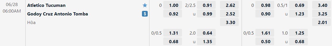Nhận định Atletico Tucuman vs Godoy Cruz 6h00 ngày 286(VĐQG Argentina 2022) 1