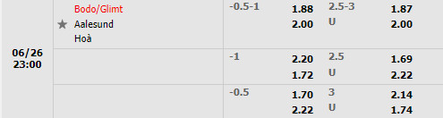 Nhận định Bodo Glimt vs Aalesund 23h00 ngày 266 (VĐQG Na Uy 2022) 1 Nhận định Bodo Glimt vs Aalesund 23h00 ngày 266 (VĐQG Na Uy 2022) 1