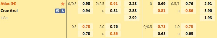 Nhận định bóng đá Atlas vs Cruz Azul 7h30 ngày 276 (Siêu cúp Mexico 2022) 1