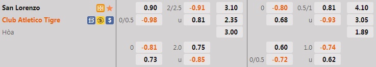 Nhận định bóng đá San Lorenzo vs Tigre 23h00 ngày 266 (VĐQG Argentina 2022) 1