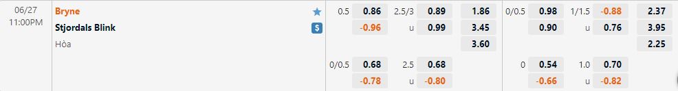 Nhận định Bryne vs Stjoerdals Blink 23h00 ngày 276(Hạng 2 Na Uy 2022) 1