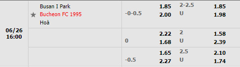 Nhận định Busan IPark vs Bucheon 16h00 ngày 266 (Hạng 2 Hàn Quốc 2022) 1 Nhận định Busan IPark vs Bucheon 16h00 ngày 266 (Hạng 2 Hàn Quốc 2022) 1