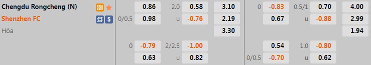 Nhận định Chengdu Rongcheng vs Shenzhen FC 18h30 ngày 266 (VĐQG Trung Quốc 2022) 1 Nhận định Chengdu Rongcheng vs Shenzhen FC 18h30 ngày 266 (VĐQG Trung Quốc 2022) 1