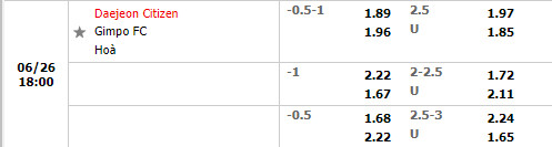 Nhận định Daejeon Citizen vs Gimpo Citizen 18h00 ngày 266 (Hạng 2 Hàn Quốc 2022) 1