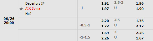 Nhận định Degerfors vs AIK 20h00 ngày 266 (VĐQG Thụy Điển 2022) 1 Nhận định Degerfors vs AIK 20h00 ngày 266 (VĐQG Thụy Điển 2022) 1