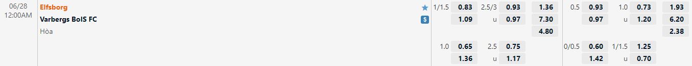 Nhận định Elfsborg vs Varbergs BoIS 0h00 ngày 286(VĐQG Thuỵ Điển 2022) 1 Nhận định Elfsborg vs Varbergs BoIS 0h00 ngày 286(VĐQG Thuỵ Điển 2022) 1