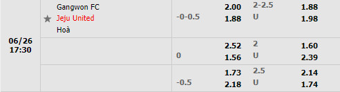 Nhận định Gangwon vs Jeju 17h30 ngày 266 (VĐQG Hàn Quốc 2022) 1 Nhận định Gangwon vs Jeju 17h30 ngày 266 (VĐQG Hàn Quốc 2022) 1