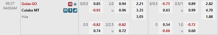 Nhận định Goias vs Cuiaba 4h00 ngày 276(VĐQG Brazil 2022) 1