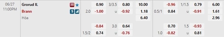 Nhận định Grorud vs Brann 23h00 ngày 276( Hạng 2 Na Uy 2022) 1