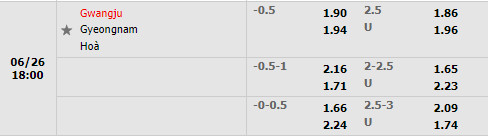 Nhận định Gwangju vs Gyeongnam 18h00 ngày 266 (Hạng 2 Hàn Quốc 2022) 1