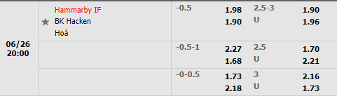 Nhận định Hammarby vs Hacken 20h00 ngày 266 (VĐQG Thụy Điển 2022) 1