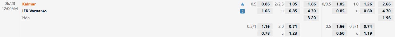 Nhận định Kalmar vs Vaernamo 0h00 ngày 286(VĐQG Thuỵ Điển 2022) 1 Nhận định Kalmar vs Vaernamo 0h00 ngày 286(VĐQG Thuỵ Điển 2022) 1