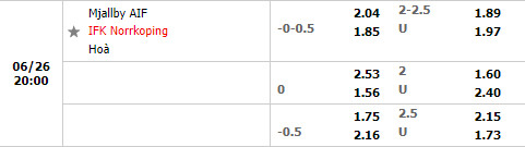 Nhận định Mjallby vs IFK Norrkoping 20h00 ngày 266 (VĐQG Thụy Điển 2022) 1