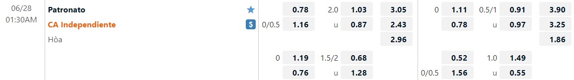 Nhận định Patronato vs Independiente 1h30 ngày 286(VĐQG Argentina 2022) 1