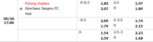 Nhận định Pohang Steelers vs Gimcheon Sangmu 17h00 ngày 266 (VĐQG Hàn Quốc 2022) 1 Nhận định Pohang Steelers vs Gimcheon Sangmu 17h00 ngày 266 (VĐQG Hàn Quốc 2022) 1