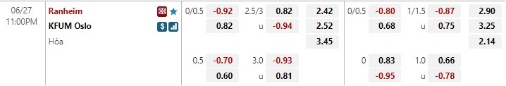 Nhận định Ranheim vs KFUM Oslo 23h00 ngày 276( Hạng 2 Na Uy 2022) 1