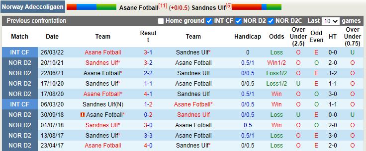 Nhận định Sao Aasane vs Sandnes 23h00 ngày 276(Hạng 2 Na Uy 2022) 1