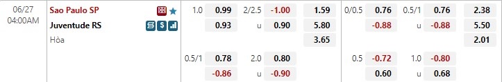 Nhận định Sao Paulo vs Juventude 4h00 ngày 276(VĐQG Brazil 2022) 1