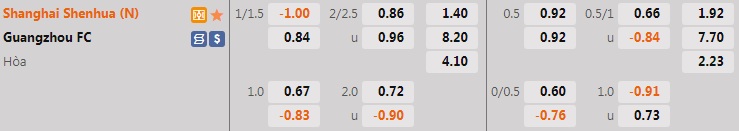 Nhận định Shanghai Shenhua vs Guangzhou 16h30 ngày 266 (VĐQG Trung Quốc 2022) 1