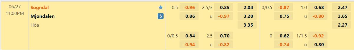 Nhận định Sogndal vs Mjoendalen 23h00 ngày 276(Hạng 2 Na Uy 2022) 1