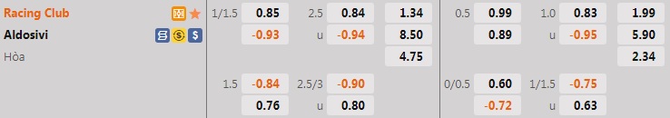 Nhận định, soi kèo Racing Club vs Aldosivi 4h00 ngày 276 (VĐQG Argentina 2022) 1