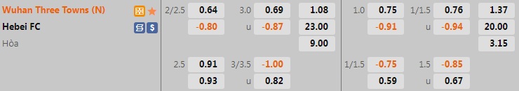 Nhận định Wuhan Three Towns vs Hebei 14h30 ngày 266 (VĐQG Trung Quốc 2022) 1